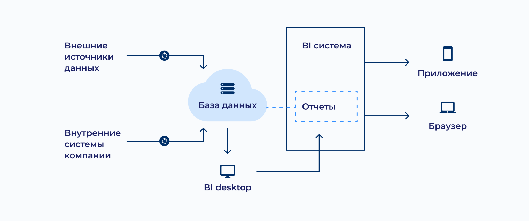 Примеры использования bi в личной жизни Аналитика данных в маркетинге: как использовать Big Data для принятия обоснованн