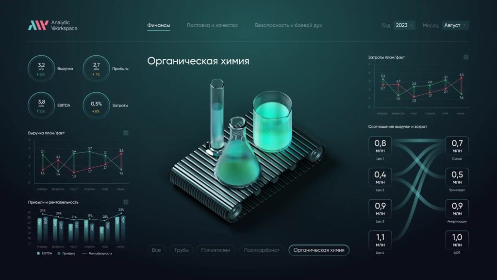 Analytic Workspace