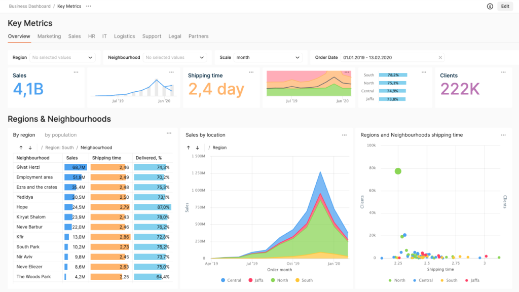 Yandex DataLens